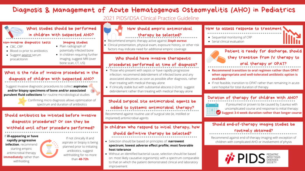 PIDS/IDSA Clinical Practice Guideline: Diagnosis & Management Of Acute ...